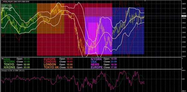 Trading Strategies Trading Strategies